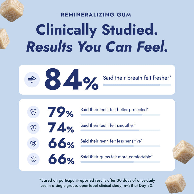 🎁 Buy 1 Get 1 FREE 🎁 Remineralizing Gum – Enamel Support & Fresh Breath