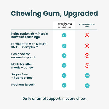 🎁 Buy 1 Get 1 FREE 🎁 Remineralizing Gum – Enamel Support & Fresh Breath
